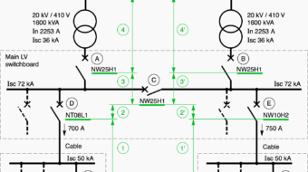 Estudo de Seletividade