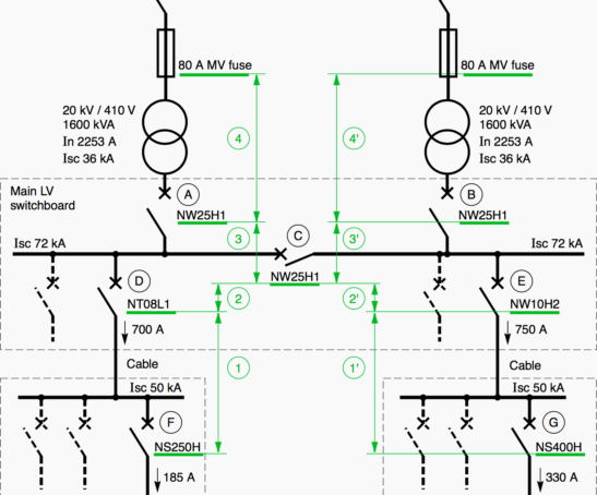 Estudo de Seletividade